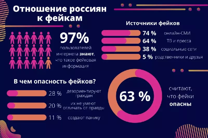 Аферисты в социальных сетях: разоблачаем фейки