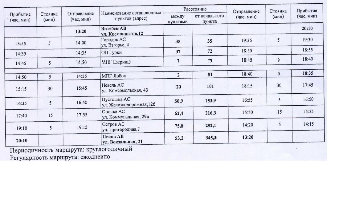 Карта витебск псков