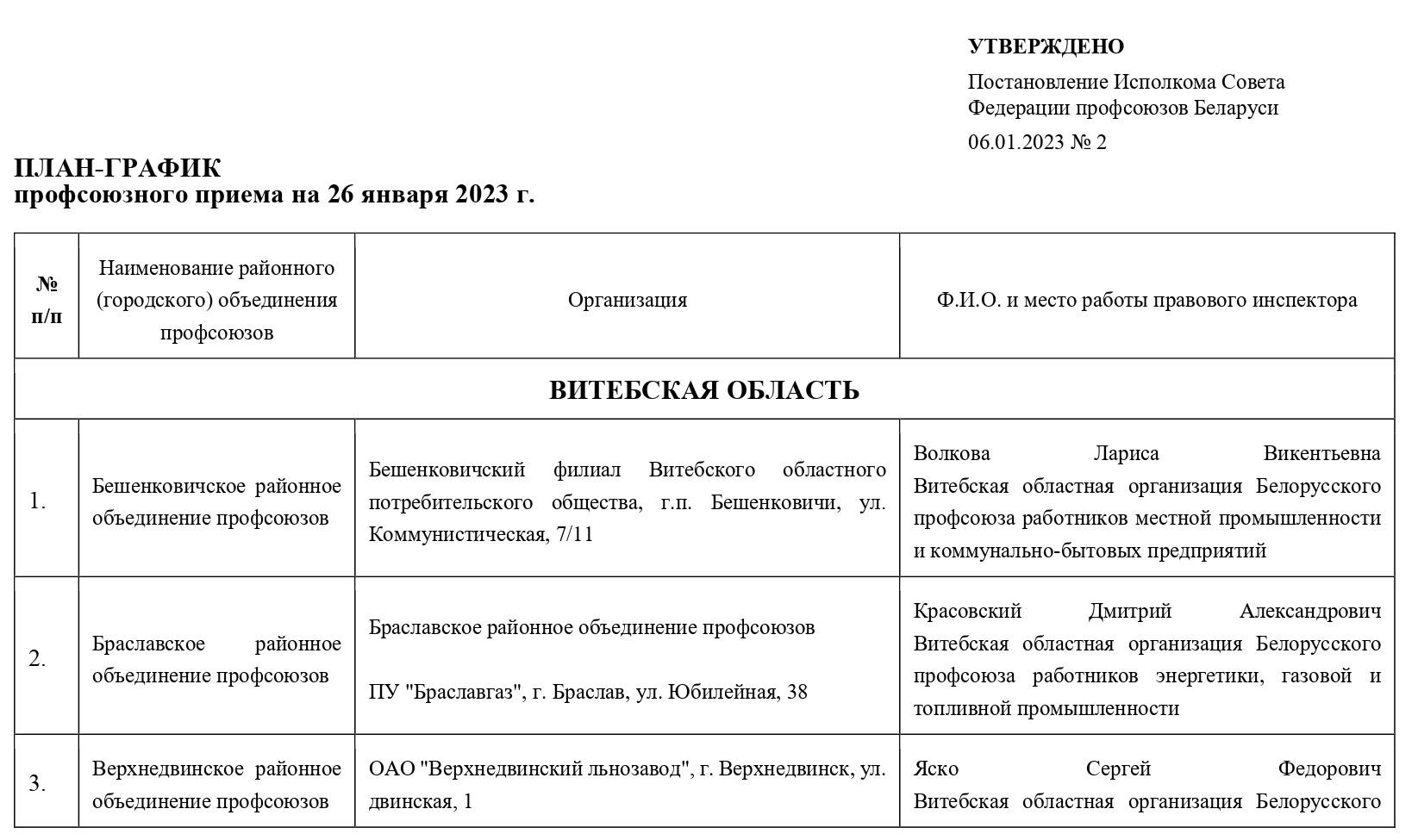 График профсоюза. График профсоюза