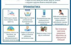 Профилактика энтеровирусной инфекции